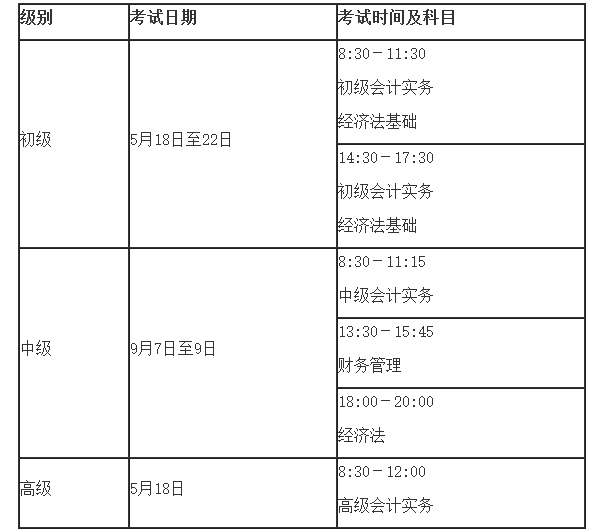 2024年中级会计资格考试报名简章正式公布